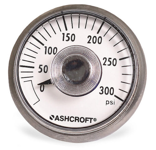 Gauges